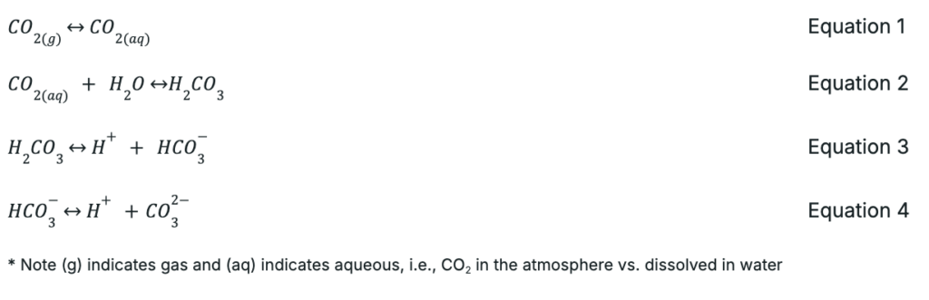 When OAE is conducted, the atmospheric CO2 is removed and is permanently stored in a two-step process: First, the alkalinity of seawater increases through the dissolution of alkaline minerals or the removal of acidity. Second, OAE shifts the equilibrium away from CO2 (aq) and toward bicarbonate and carbonate. This produces a disequilibrium between air and water, allowing the ocean to absorb more CO2 via Equation 1. Then, air-sea gas exchange begins the process of drawing down additional atmospheric CO2 (g) on a timescale of months to years in most settings.33, 35 During this period, CO2-depleted water must be in contact with the air for the exchange to take place. As a result of these reactions, OAE has the potential benefit to counteract ocean acidification in areas near the release and on temporary timescales, before equilibration completes.